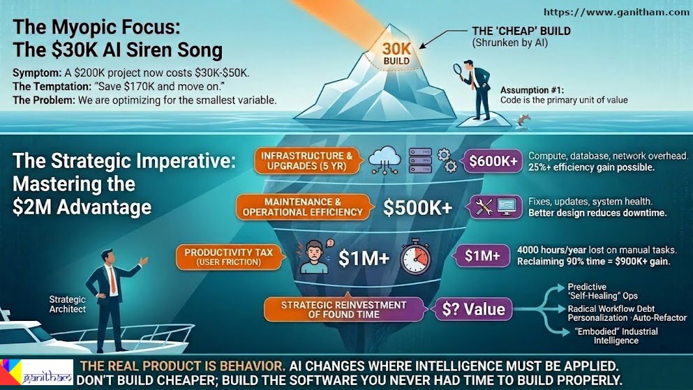 Why “Cheap” AI Code is an “Expensive” Strategic Trap